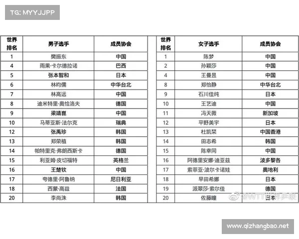 2017世乒赛冠军;2017年度世界乒乓球锦标赛所有赛事时间安排详细清单全览 2017世乒赛冠军;2017年度世界乒乓球锦标赛所有赛事时间安排详细清单全览
