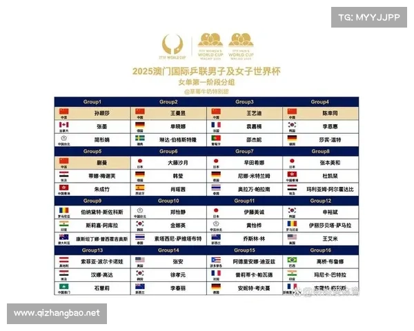 13号下午乒乓赛事安排 13号下午乒乓赛事安排