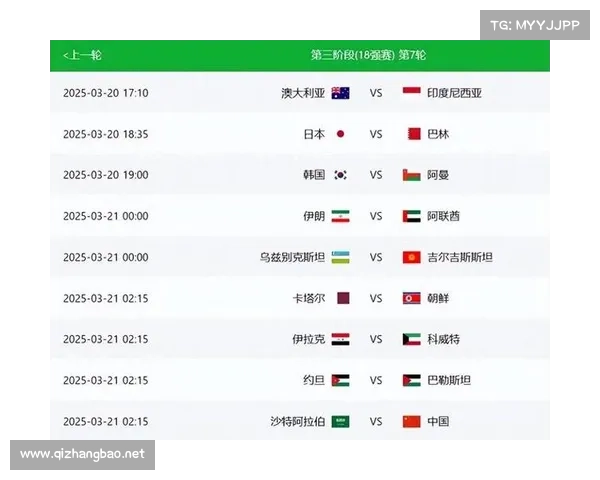 世界杯全部赛事